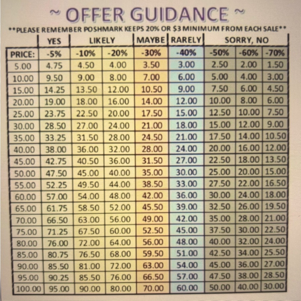Table for prices